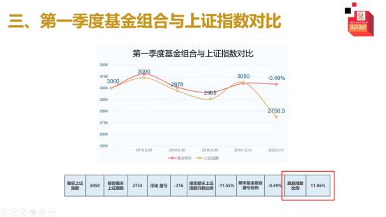 摇钱树基金怎么买,只有5%的房子有投资价值
