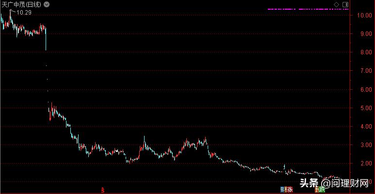 a股再迎利好,a股再迎一重磅利好