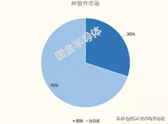 国产5g射频解决方案,5g国产射频芯片