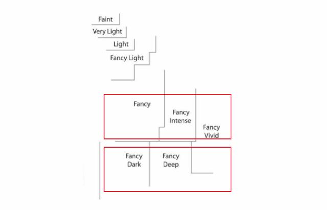 蓝钻性价比高吗,蓝钻好用吗