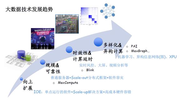 关系网络及图算法的应用总结,图关系数据库