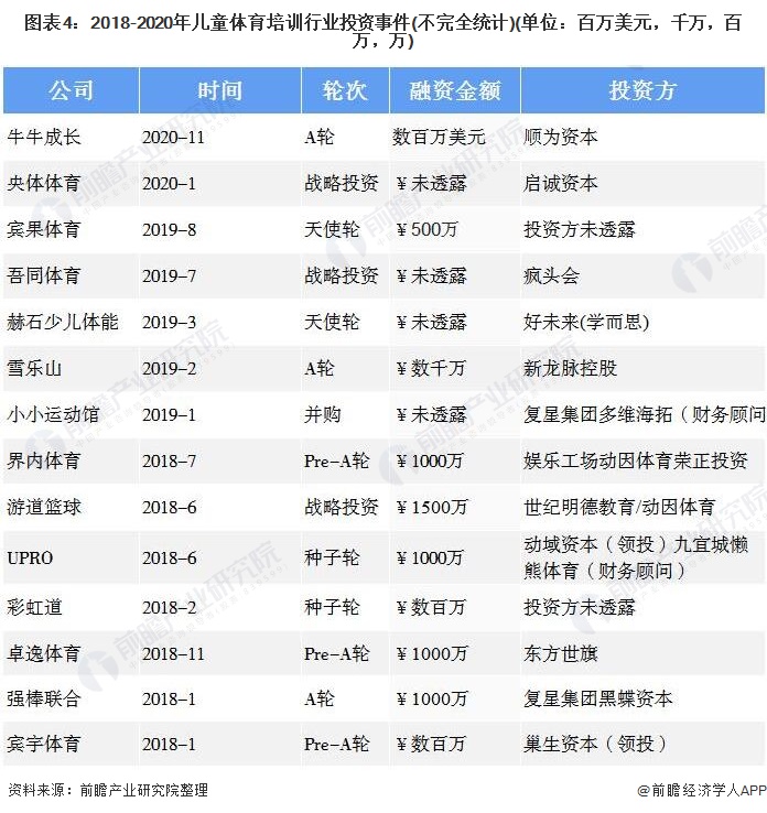 2021体育培训行业市场分析,2022年体育培训行业趋势深度分析