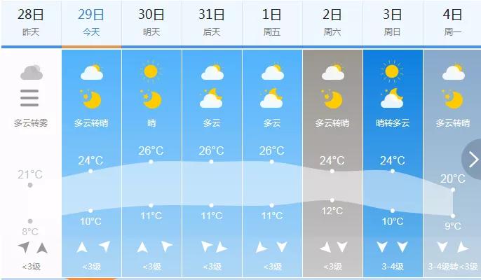 武汉人迎来一大波好消息,湖北武汉好消息视频