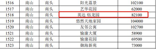 南山2024年值得买的房子,南山哪个新楼盘最值得买