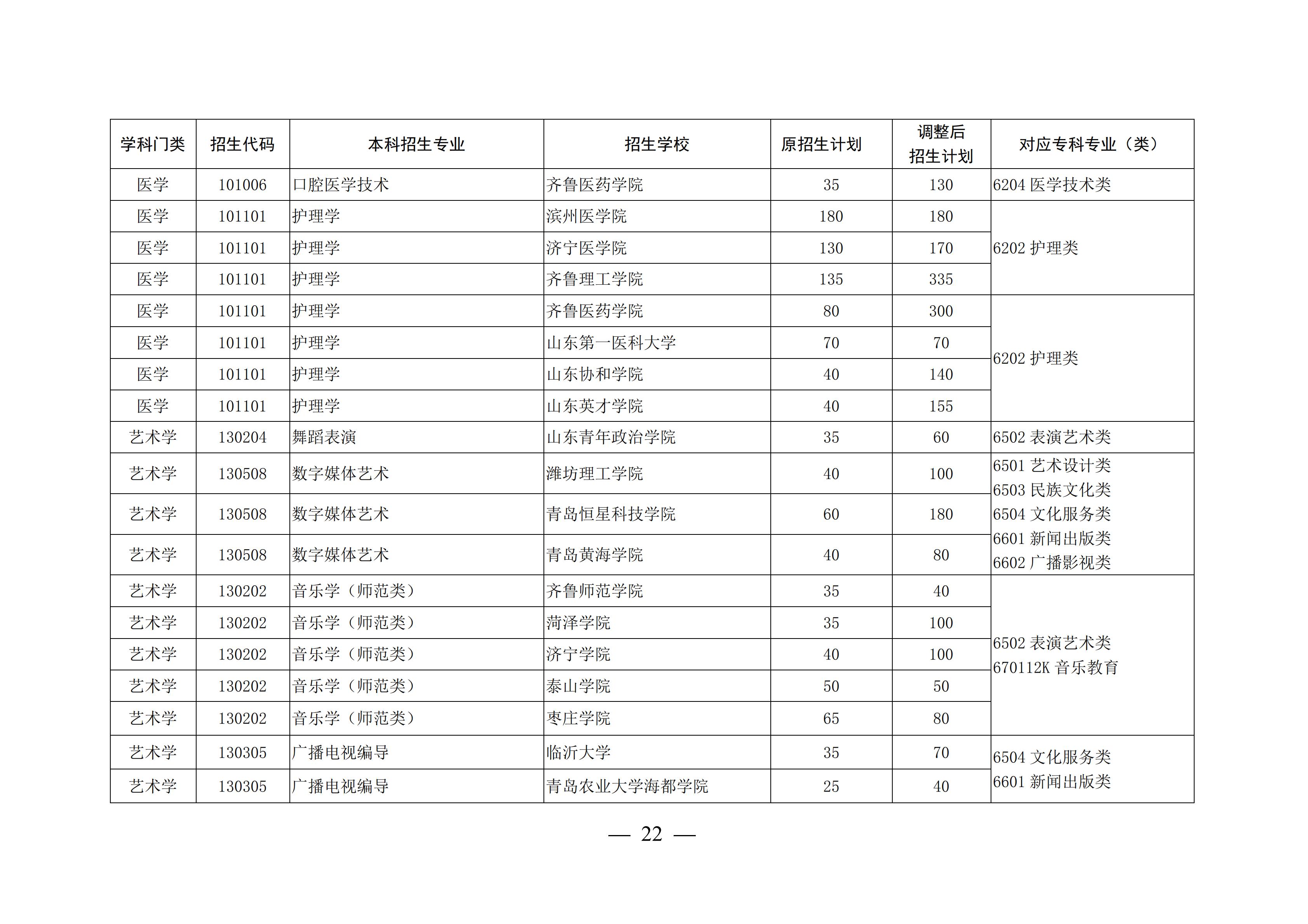 山东这4所宝藏专科,比本科大学还吃香,毕业生就业率不低于211
