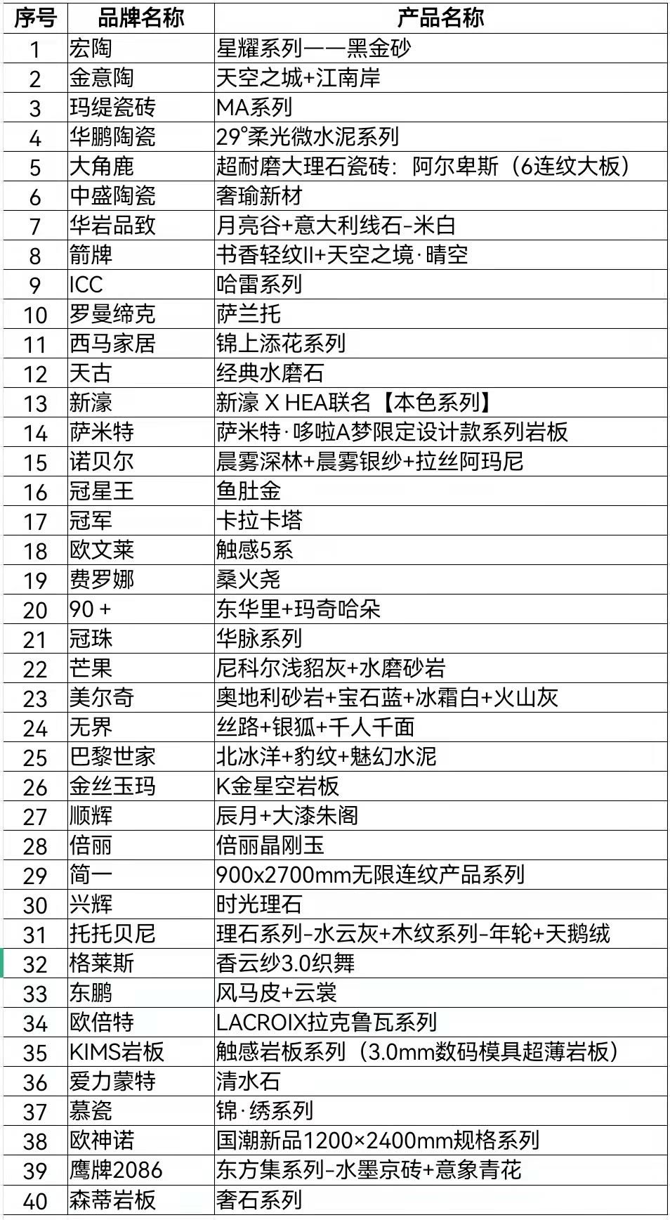 10月20-22日第15届先进陶瓷展,陶瓷精品展览资讯