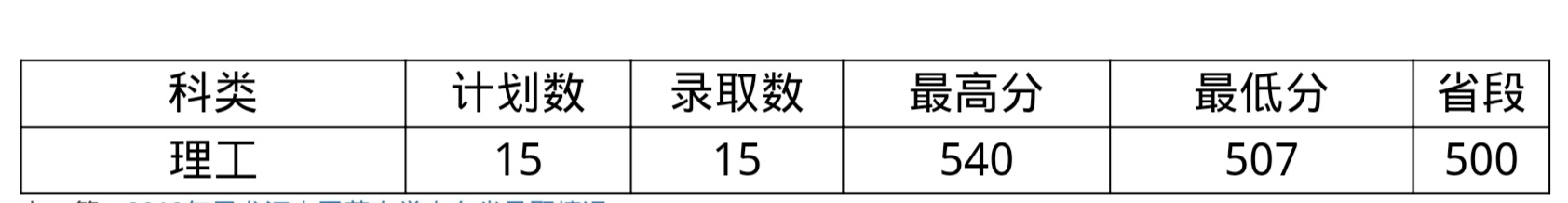 黑龙江中医药大学2019录取分数线,黑龙江中医药大学2019录取分数