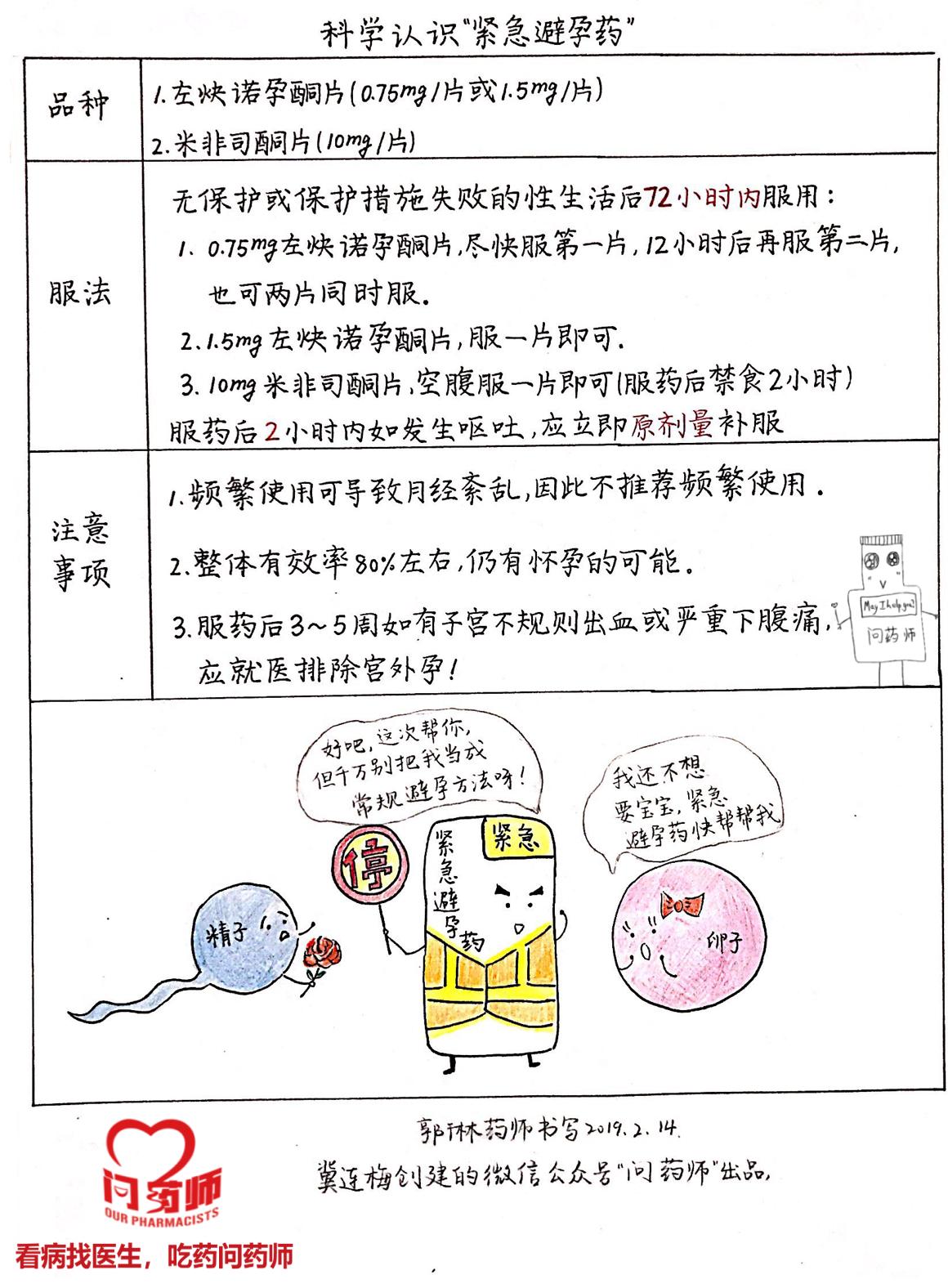 情人节|应景科普“清晨药片”——紧急避孕药！