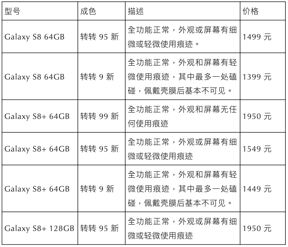 二手三星s8现在买合适吗,galaxys8+