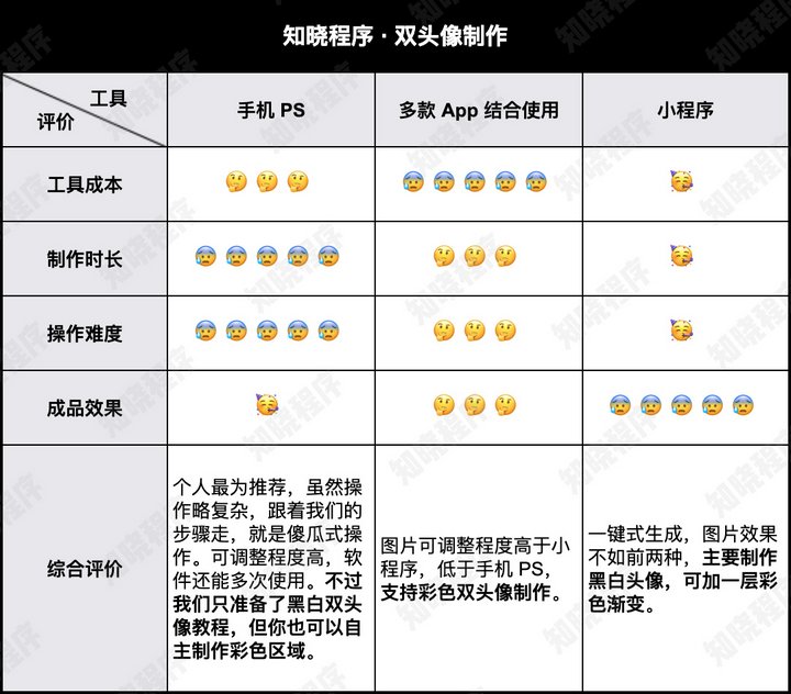 怎么制作一个微信两个头像,最新微信双头像制作方法