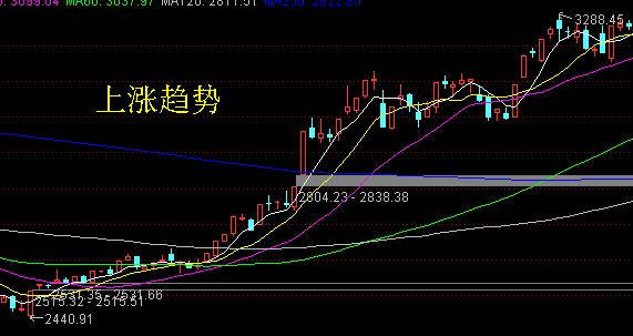 股市横盘是什么意思啊,股市横盘是什么意思