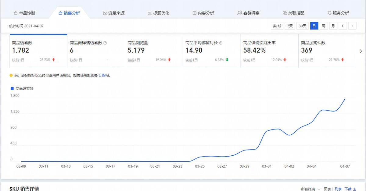 淘宝新店铺前期应该怎么做,淘宝新店铺应该如何做起来