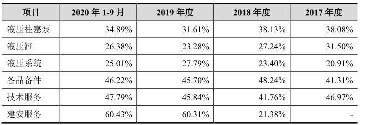 维克液压什么时候上市,维克液压