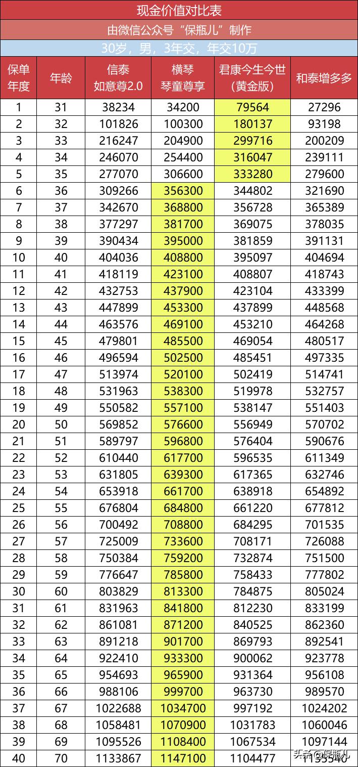 低调赚钱项目,低调存钱罐