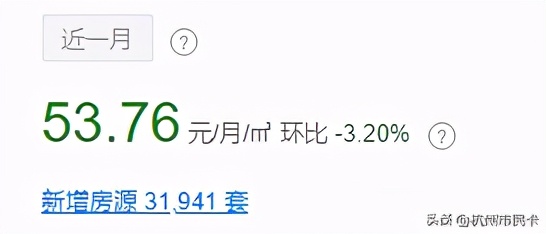 2019杭州各区租房价格,杭州租房房源信息发布最新