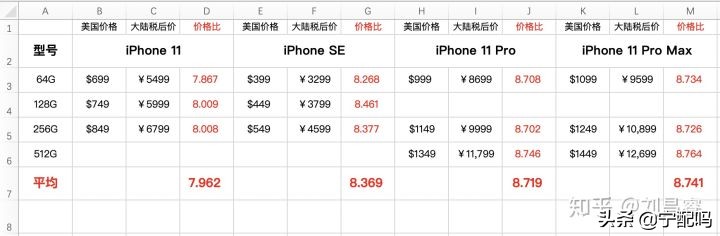 海南版iphone怎么查,怎么正确看待iphone