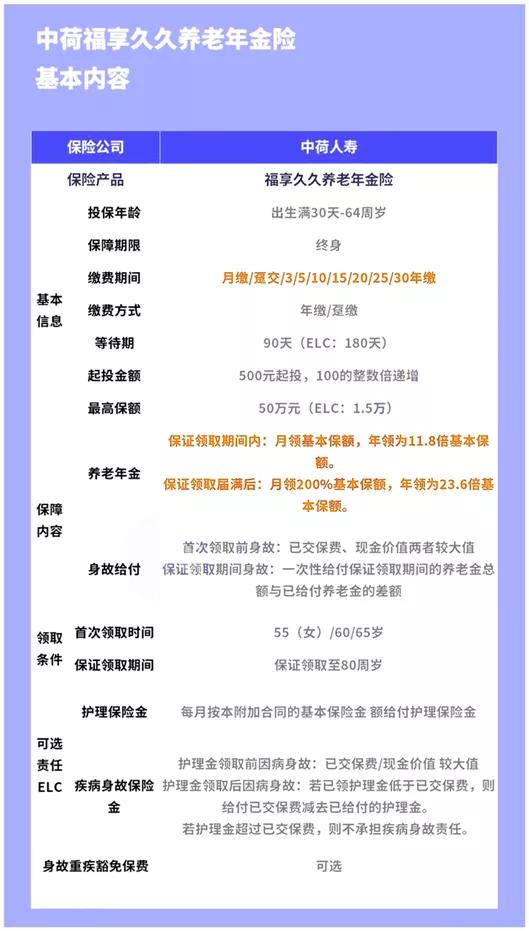 优选年金｜中荷福享久久，保证领取25年