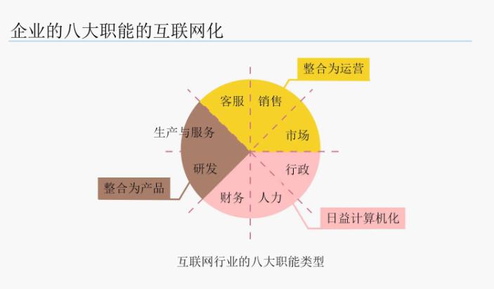 电商运营的职业规划,个人未来的职业规划