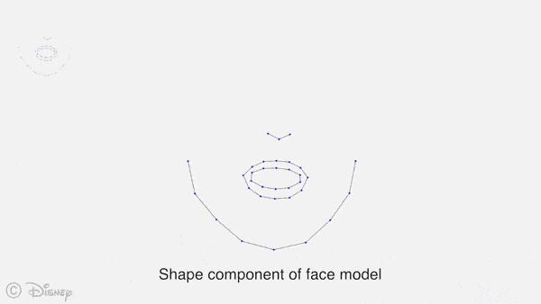 先别管ZAO是“日抛”还是“月抛”了，AI已在文娱业混得风生水起