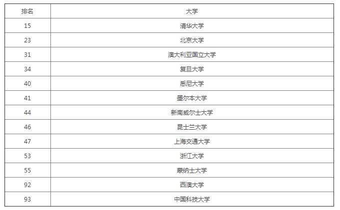 昆士兰大学相当于美国排名多少,昆士兰大学相当于国内什么水平