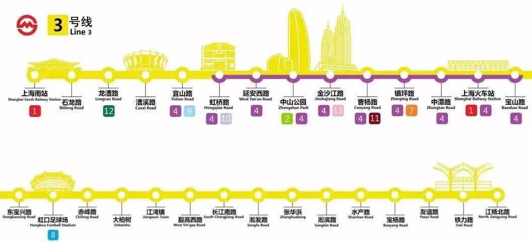 上海地铁3号线地下路段,上海地铁三号线游玩