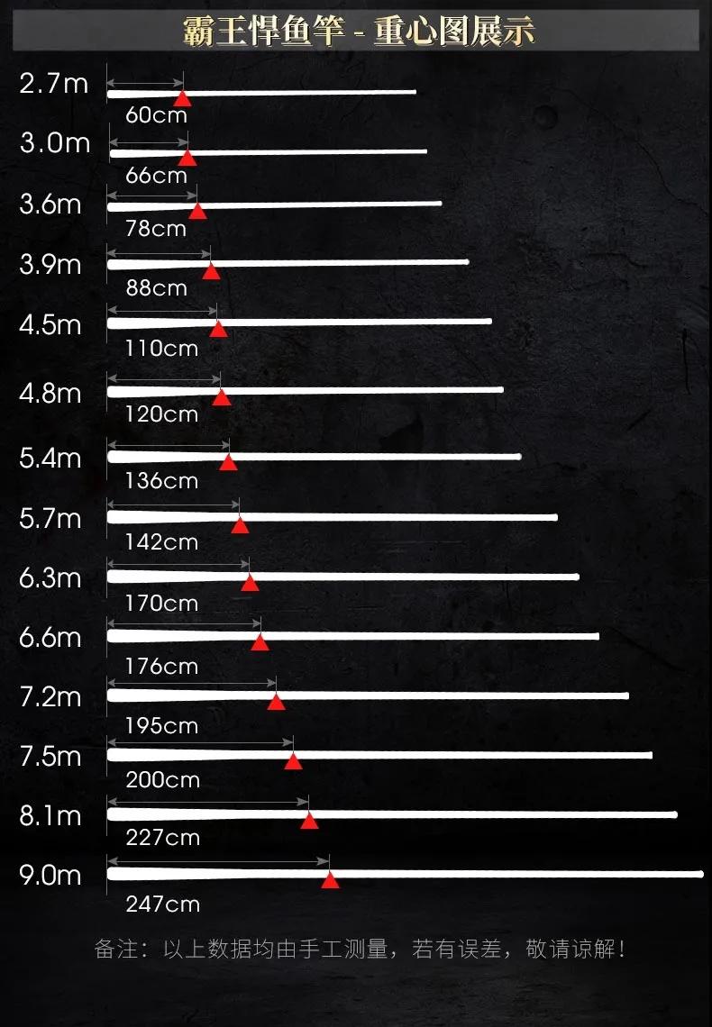 鱼竿哪些错误方法容易断竿,鱼竿问题及解决方法
