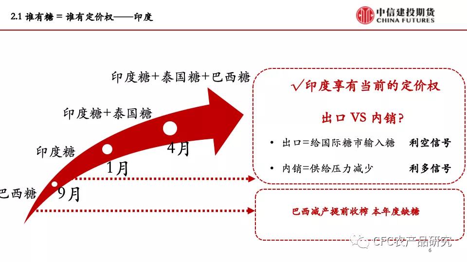 白糖多头,白糖减产多空搏杀