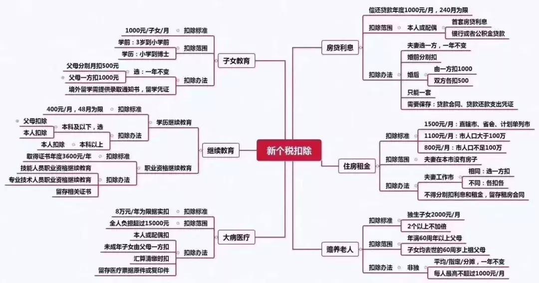 最新46条好消息,2019这些好消息