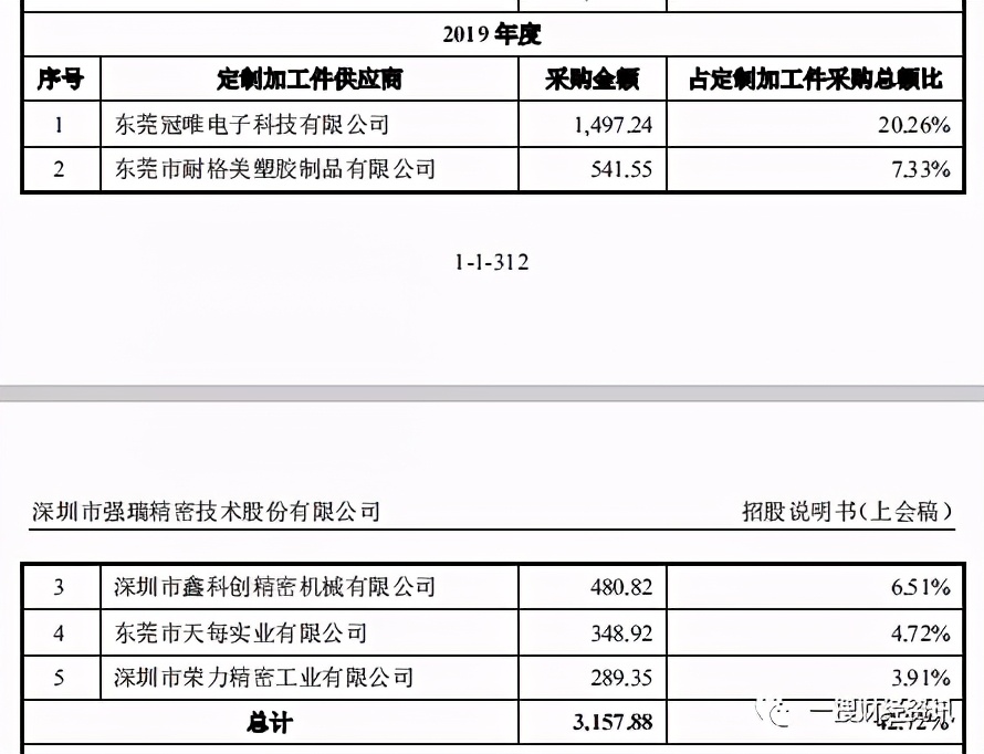 拟上市公司强瑞技术,强瑞技术何时上市交易