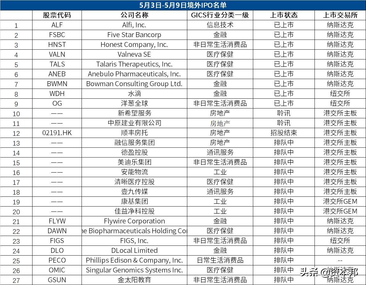 港股即将上市,港股有望迎开门红