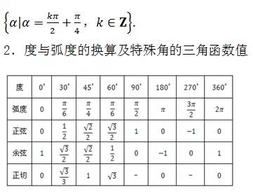 高中数学必背公式总结大全,总结高中数学必考公式大全