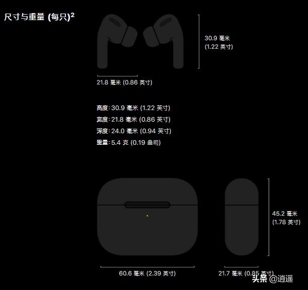airpodspro和小米降噪耳机pro,airpodspro降噪效果怎么样