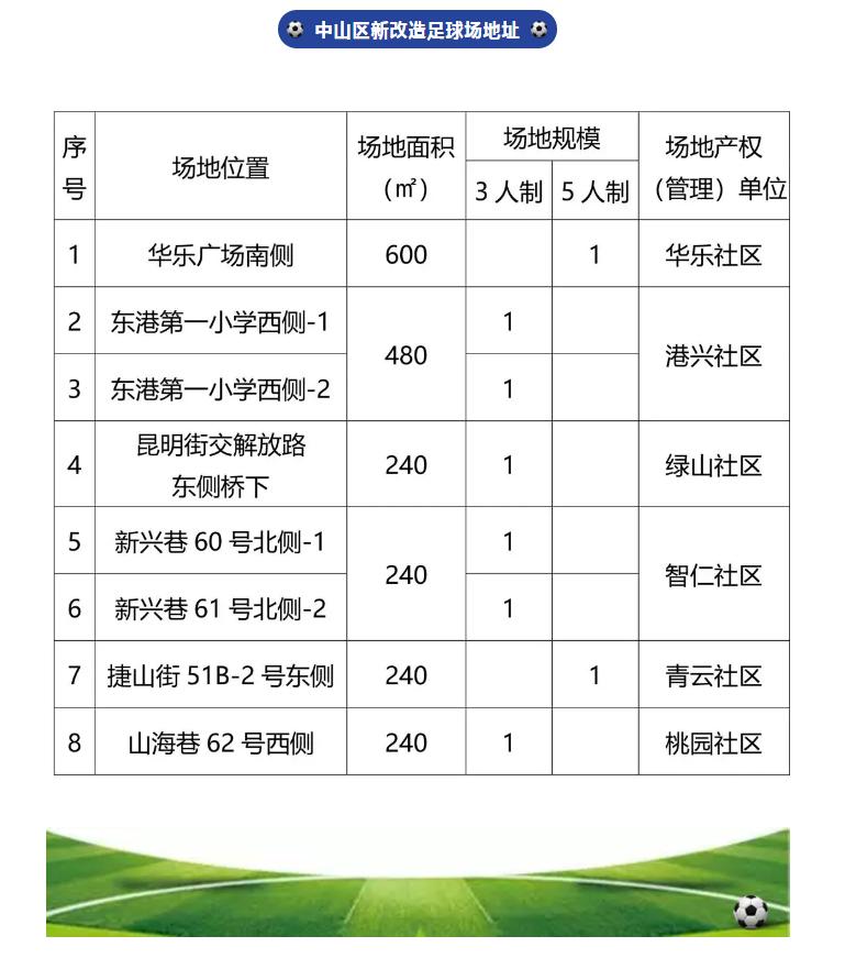 大连几个足球场,大连钻石湾足球场最新消息