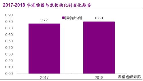 宠物系列全集,宠物全系列