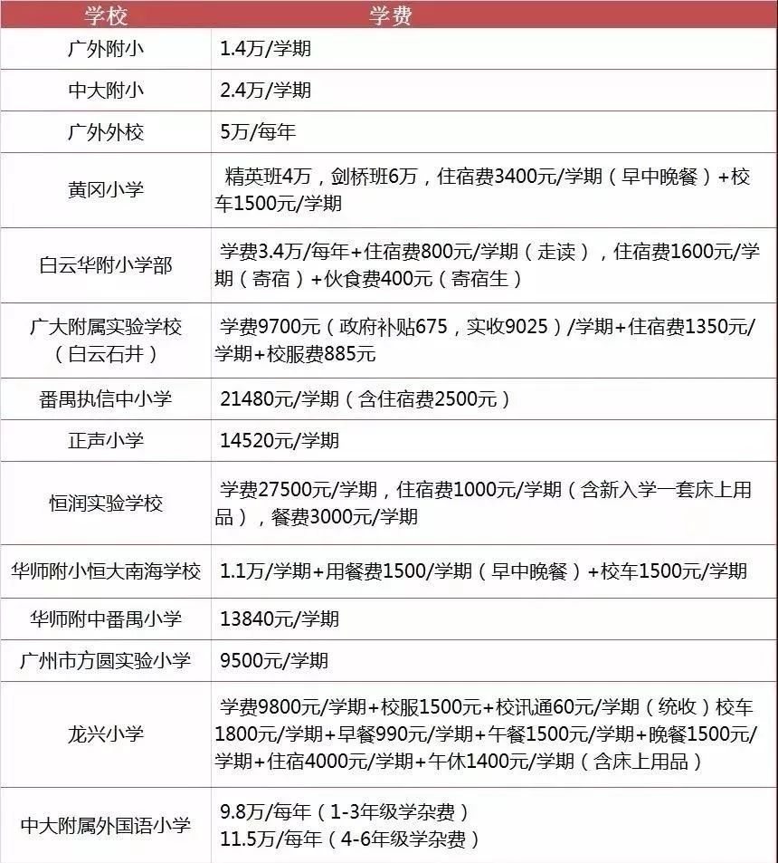 广州民办小学收费,广州民办小学新政策