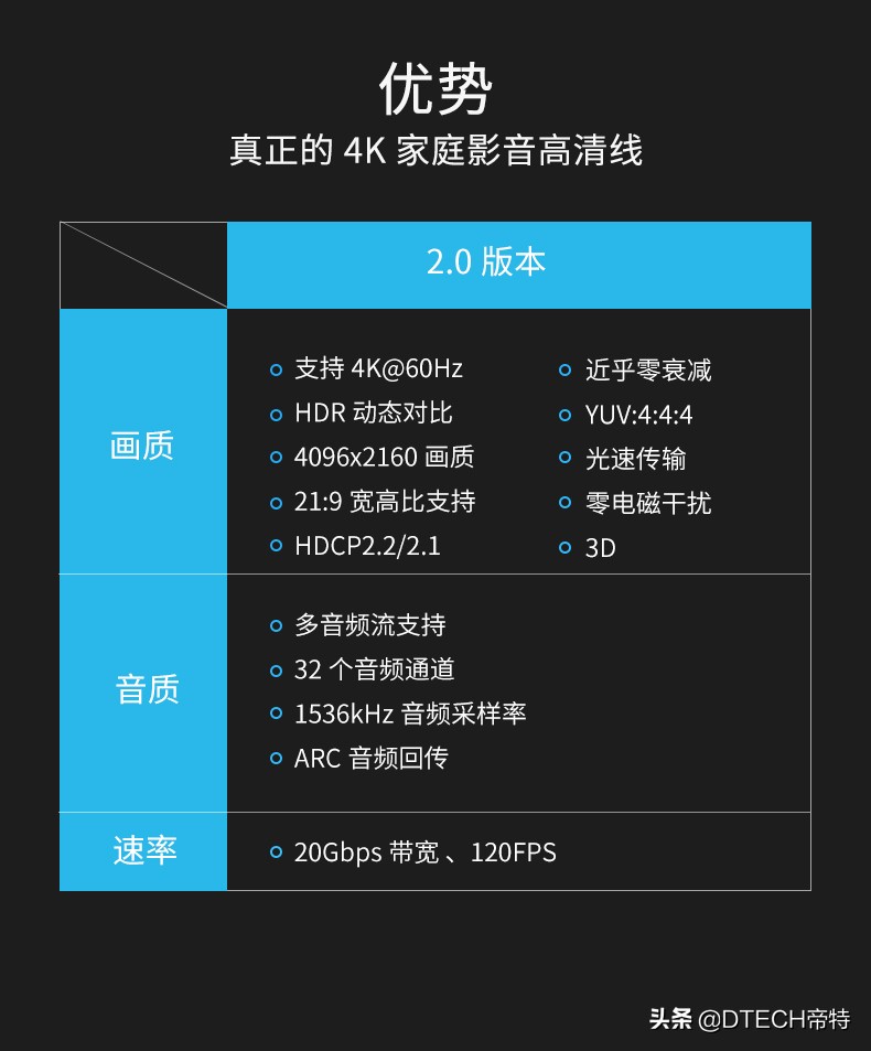 hdmi线1.4和2.0有什么差别,hdmi线1.4和2.0怎么区别