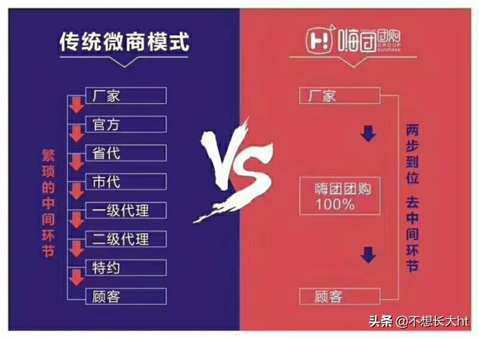 嗨团团购：嗨团0门槛了？