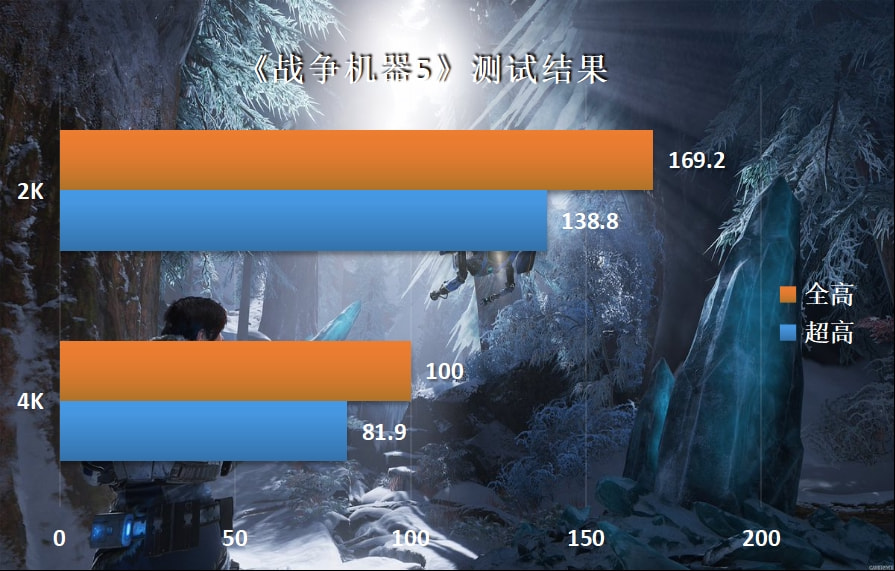 战地2042流畅玩需要什么配置,战地2042平民推荐配置