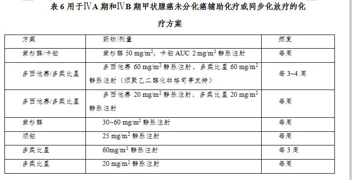 甲状腺癌为恶性肿瘤,甲状腺癌发病率全国数据