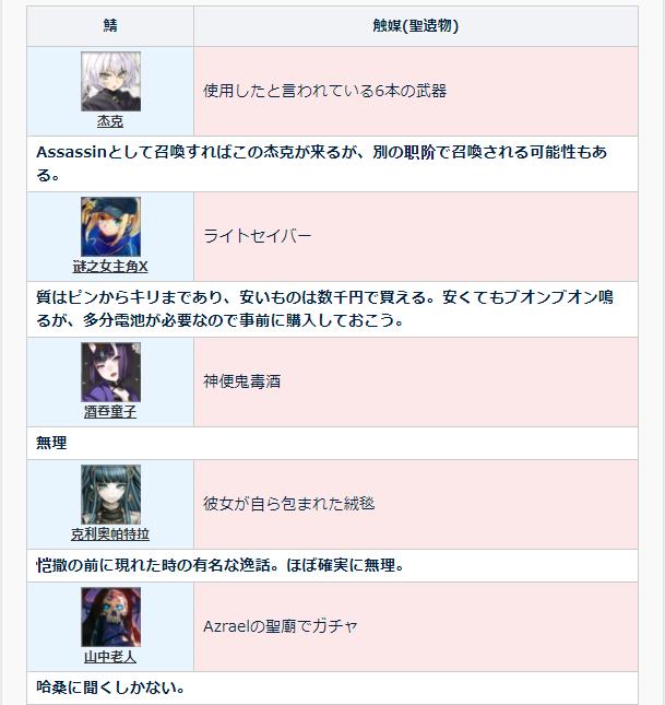 fgo从者宝具大全,fgo从者灵衣怎么选