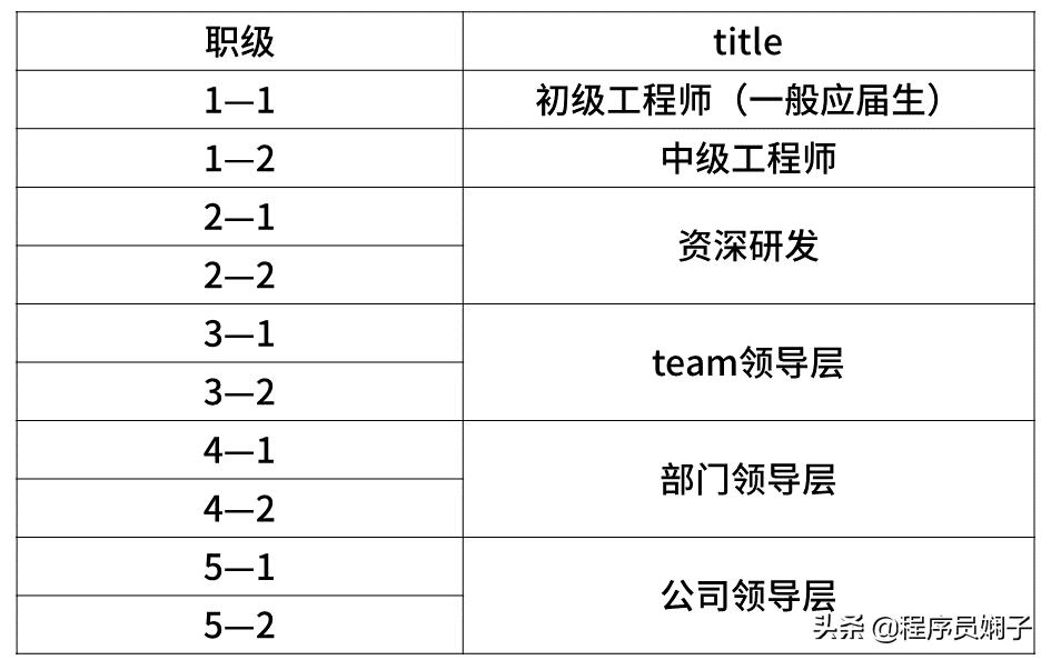 互联网大厂给的薪资范围是真的吗,互联网大厂平均薪资排名