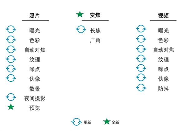最新的dxo手机拍照排名,dxo手机拍照排名12月前十