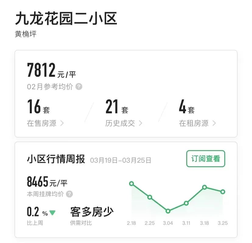 重庆一年涨幅最大的30个小区曝光!是成交价哟,看看有你家吗?