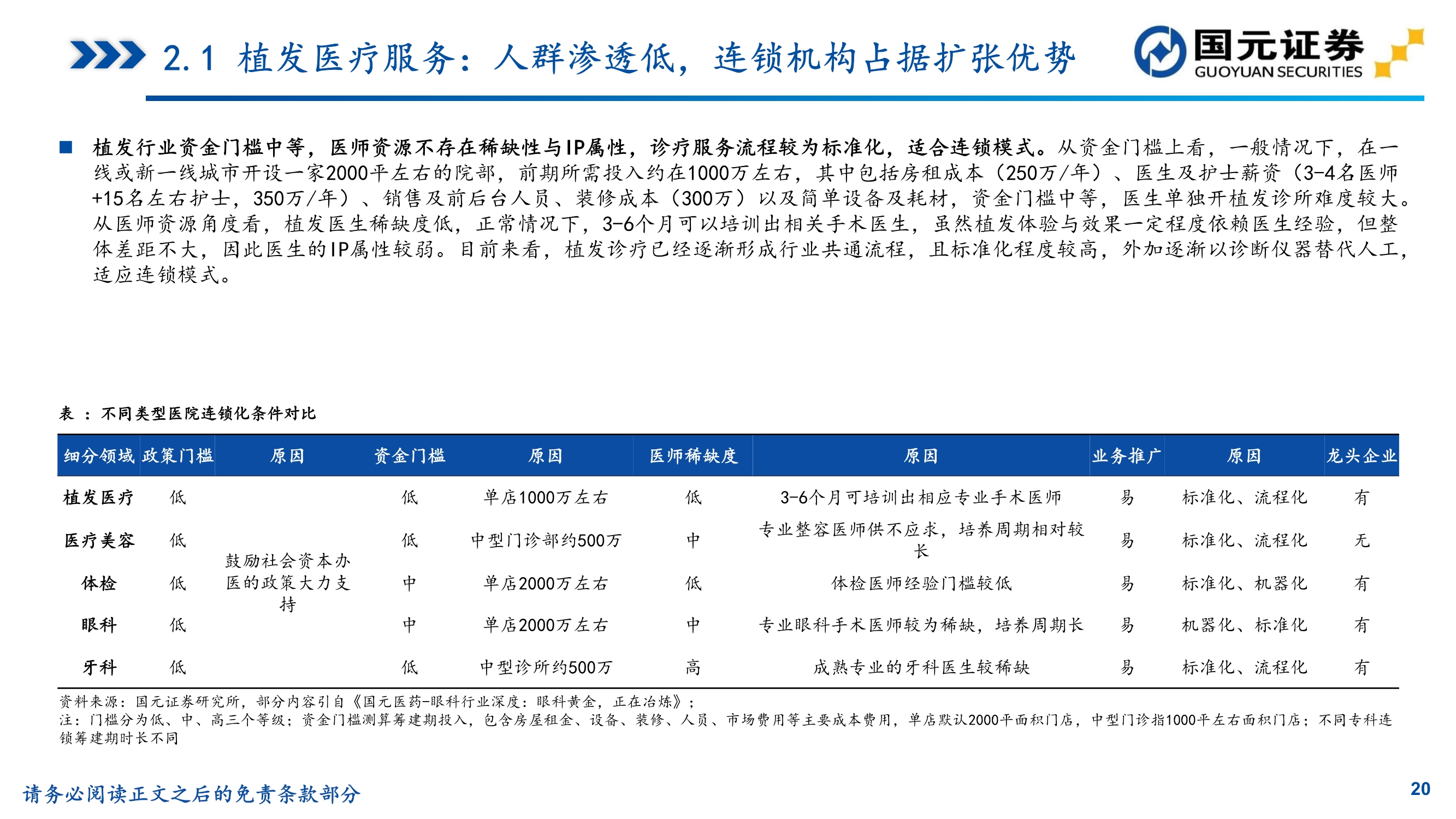植发推荐雍禾医疗植发前后对比,贵阳丽都植发和雍禾植发哪家好