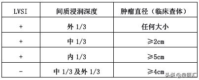 宫颈癌最新指南解读,2018年版宫颈癌诊疗规范