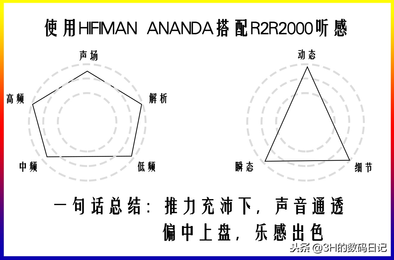 hifimanananda测评,hifimananandabt测评