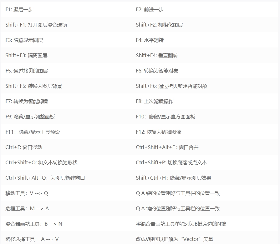 photoshop提高教程,两分钟学会photoshop简单步骤