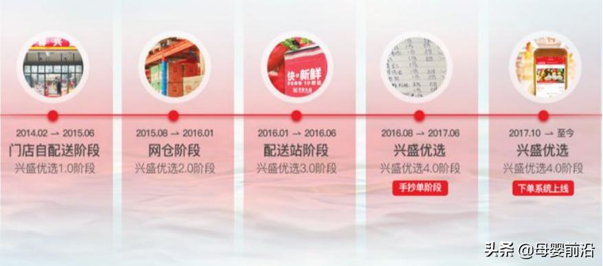 社区团购倒闭的原因,社区团购的衰败