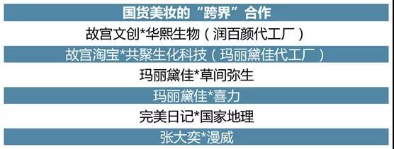 国潮美妆发展趋势,国潮美妆营销策略研究报告