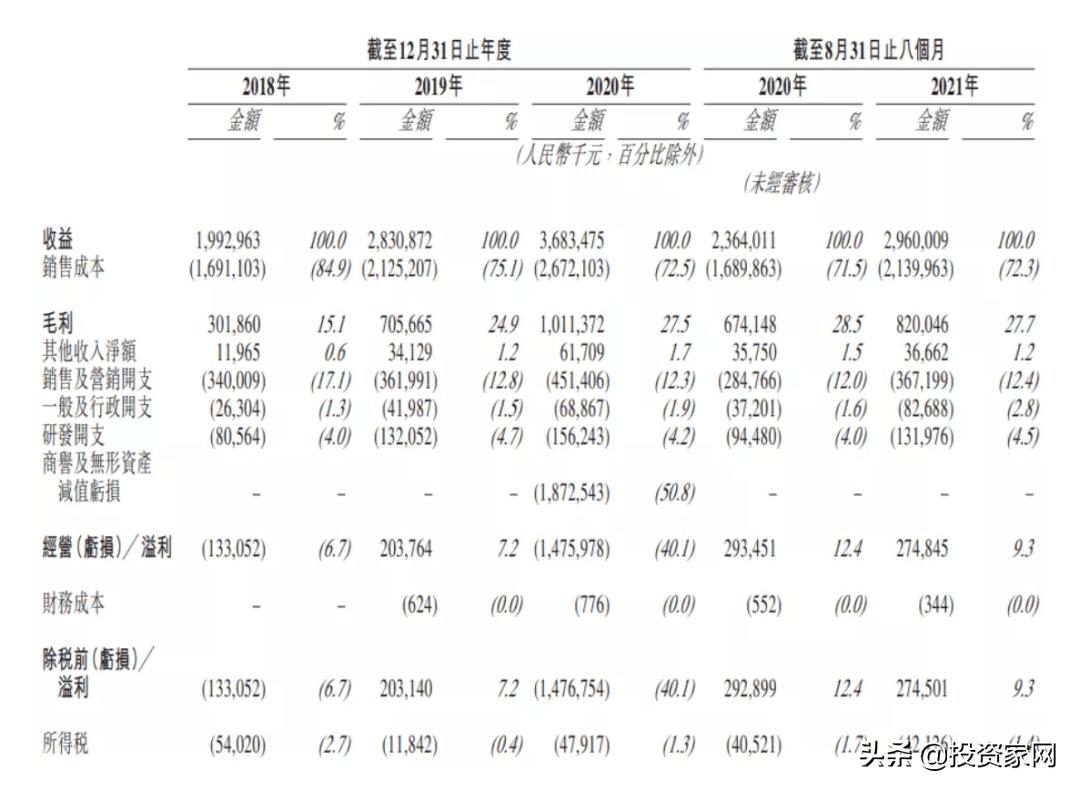 周鸿祎的ipo,周鸿祎让所有人都做ip